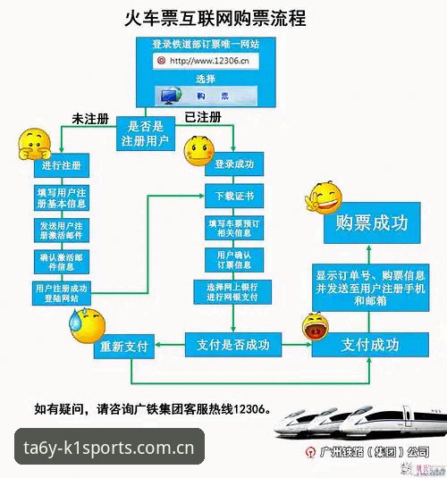 K1体育平台注册流程CN操作教程：三步搞定TA6Y站群通道